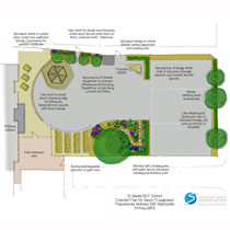 St Annes Play Area